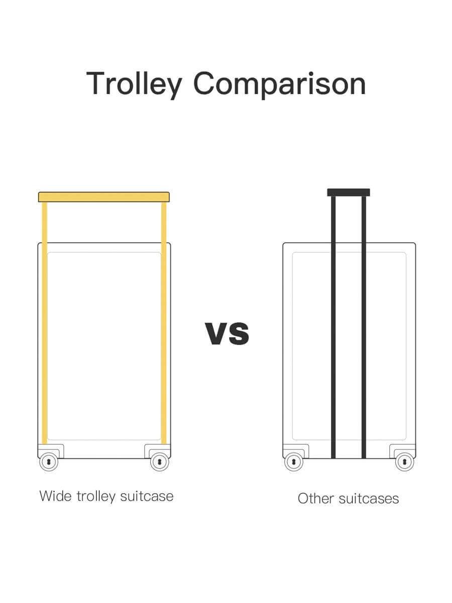 A diagram comparison of the Level8 Voyageur Wide-Handle Design vs Traditional Suitcases